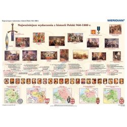 1000 lat historii Polski - dziedzictwo narodowe - (pakiet 2 cz.) - mapa ścienna