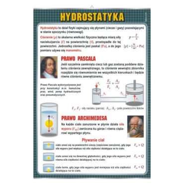 Plansza fizyczna Hydrostatyka
