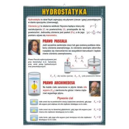 Plansza fizyczna Hydrostatyka