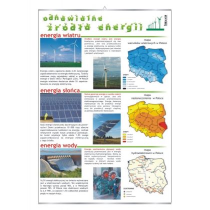 Odnawialne źródła energii - plansza dydaktyczna