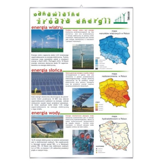 Odnawialne źródła energii - plansza dydaktyczna